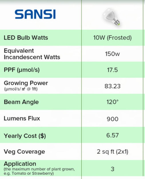 Light Bulb Full Spectrum A19 10W LED