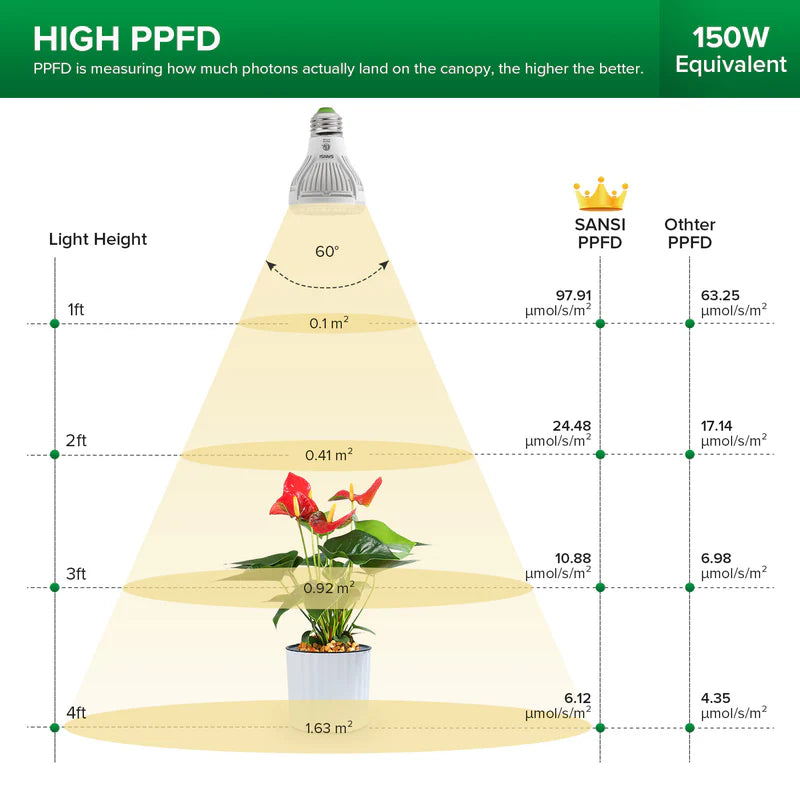 Light Bulb Full Spectrum PAR20 10W LED