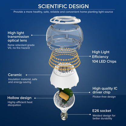 Light Bulb 3000K A21 22W LED