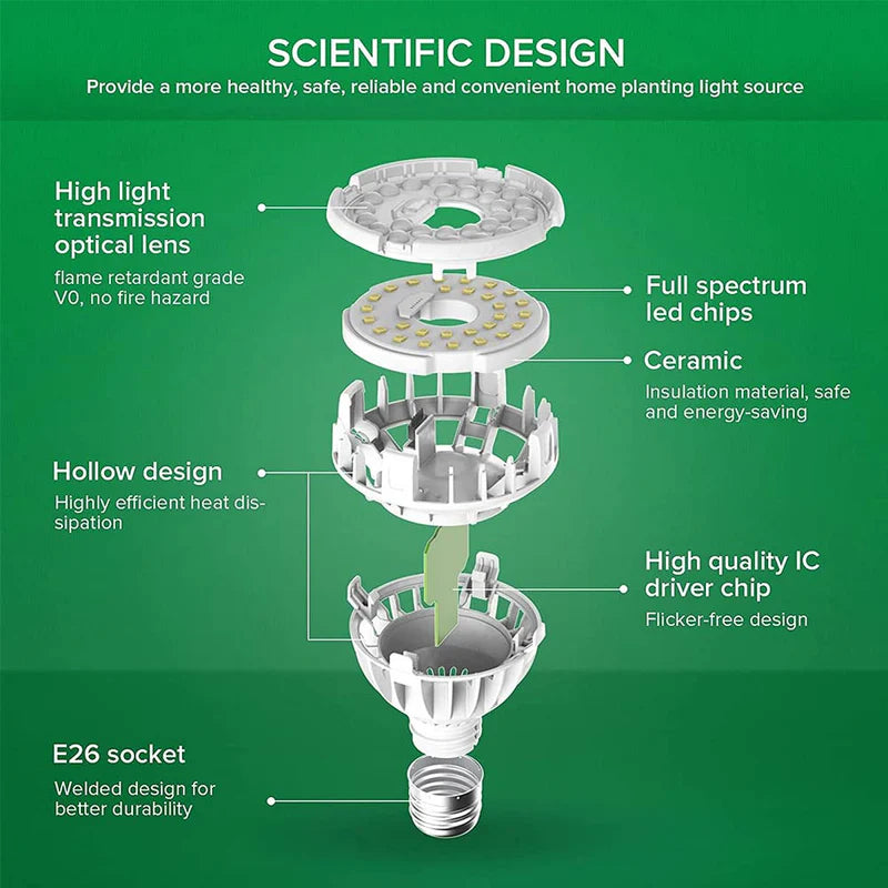 Light Bulb Full Spectrum PAR20 10W LED