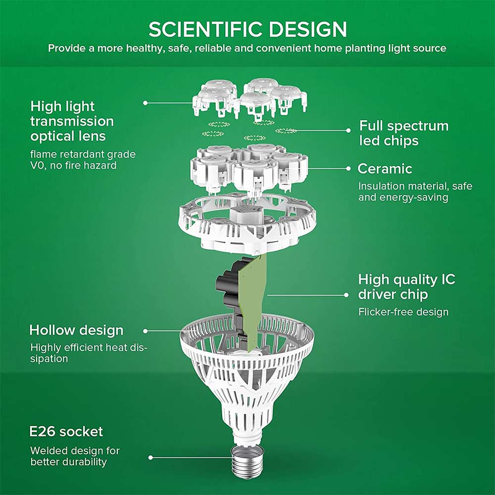 Light Bulb Full Spectrum BR30 24W LED